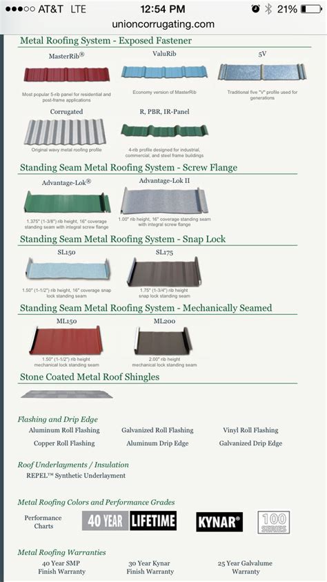 types of metal roof profiles